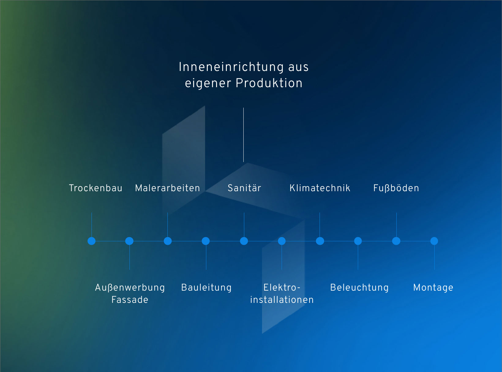 Hoffmann Interior Trockenbau, Malerarbeiten, Sanitär, Klimatechnik, Fußböden, Außenwerbung, Bauleitung, Elektroinstallation, Beleuchtung, Montage